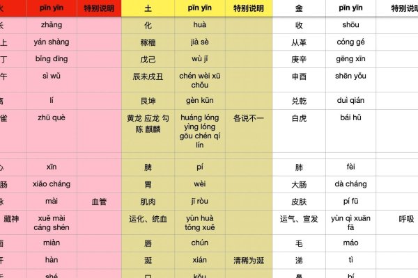 轻松掌握五行属性，五行属性查询表详解-方知甜