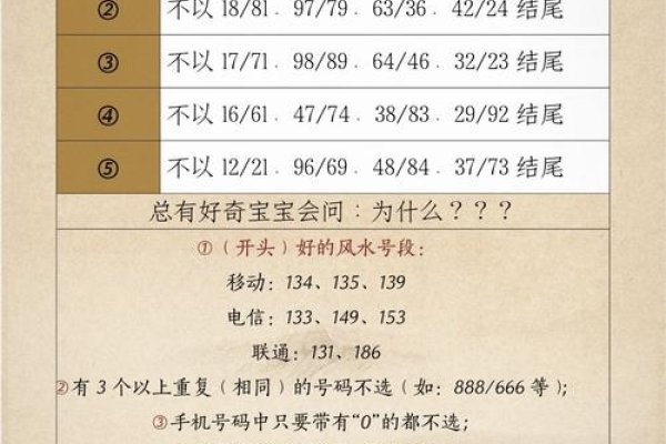轻松掌握，手机吉祥号查询全攻略-方知甜