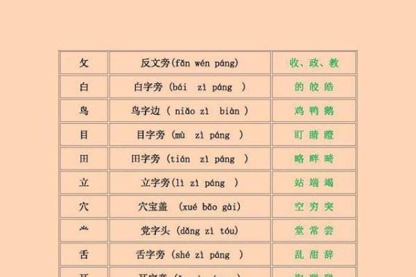 权威在线字典，部首查字法，快速准确学汉字-方知甜