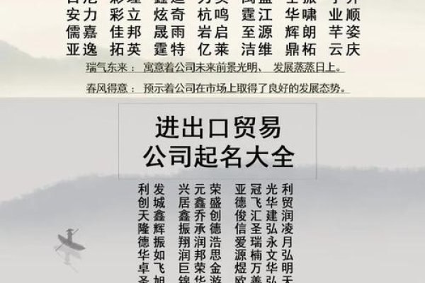 企业测名网，打造品牌命名的智慧之选-方知甜