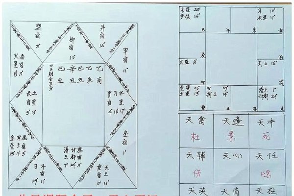 七政四余排盘，解锁古老星命学的奥秘-方知甜