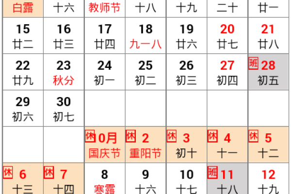 日历大全 - 含闰年特性详解，金猴年度日历摘要-方知甜