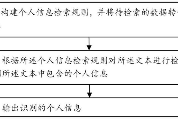 人名查询，在信息海洋中精准定位个体身份的智慧之举-方知甜