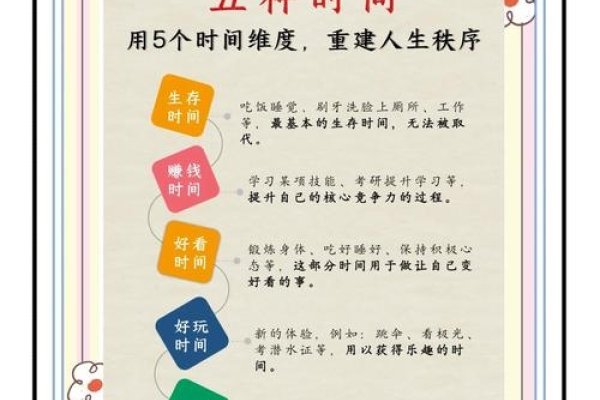 日期计算，精准记录与高效管理的智慧之道-方知甜