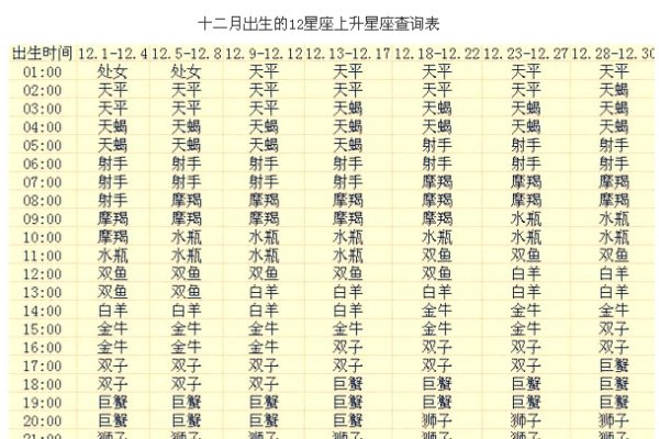 如何查上升星座，阳历生日+精确时间-方知甜
