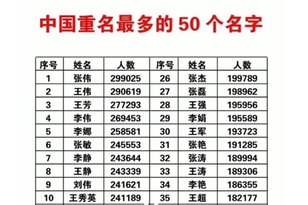 如何查询同名同姓？多种方法任你选！-方知甜