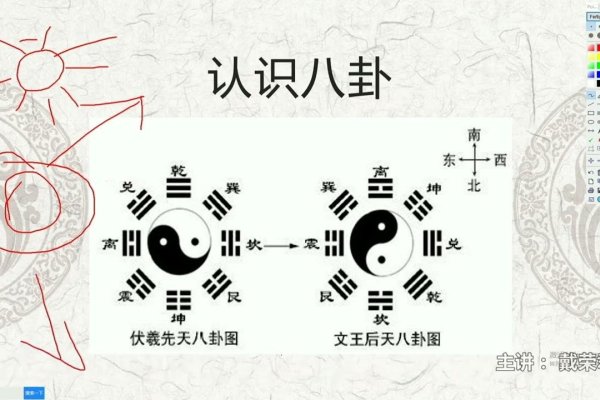 如何解读3D八卦图，探索古老智慧与现代科技的融合-方知甜