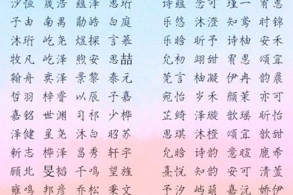 如何结合文化背景，为宝宝取个好名字-方知甜