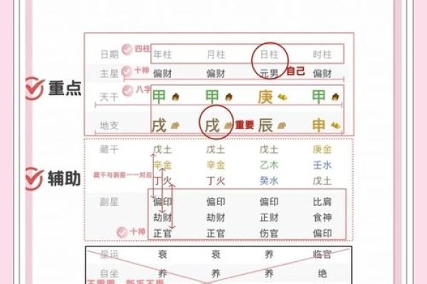 如何精准测算五行缺失，生辰八字与在线工具结合法-方知甜