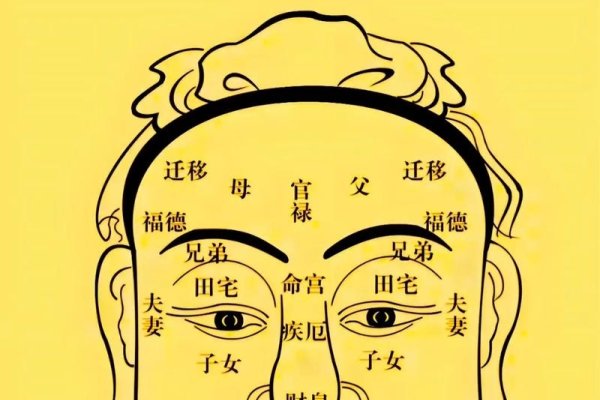 如何看女人面相是否有神明-方知甜