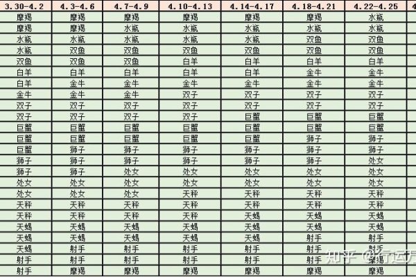如何快速查询个人上升星座-方知甜