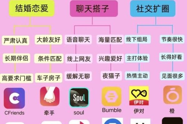 如何开启免费交友的黄金时代？-方知甜