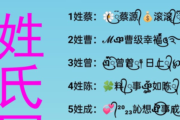 如何起一个既个性又富有深意的网名-方知甜