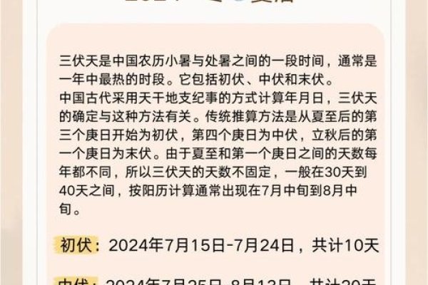 入伏日期查询指南（7月15日入伏），三伏天时间表解析（初伏、中伏等时段详解）-方知甜