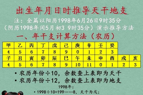 如何测算生辰八字，古老智慧的现代应用-方知甜