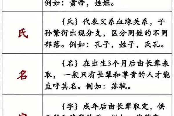如何辨识名字的优劣？从看字形、用字看等角度分析-方知甜