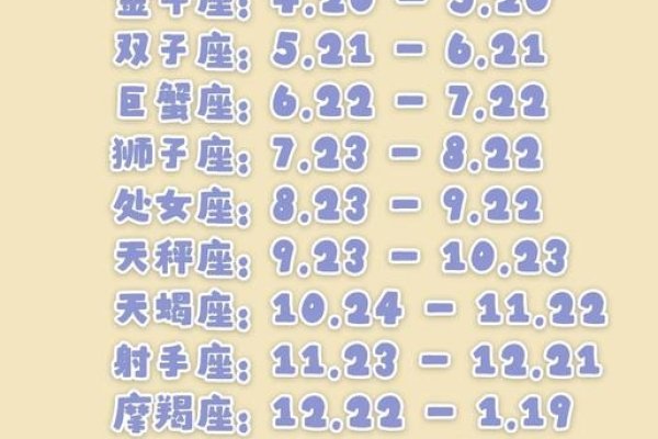 如何准确查询自己的星座？-方知甜