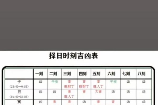 日子吉凶，传统智慧与现代生活的微妙平衡-方知甜