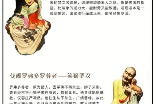 十八罗汉名字解析-方知甜