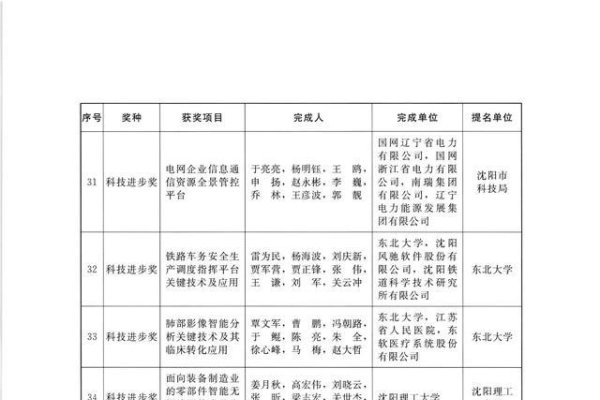 三长两短打一生肖，答案揭晓，蛇。-方知甜