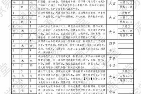 三才数理，洞察自然规律，把握人生吉凶-方知甜