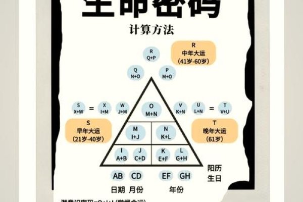 三藏算命，解读命运的神秘密码-方知甜