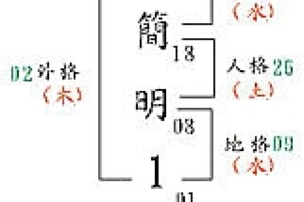 三才五格姓名测试，揭秘个人运势与事业成功密码-方知甜