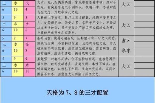 三才五行配置表解析-方知甜