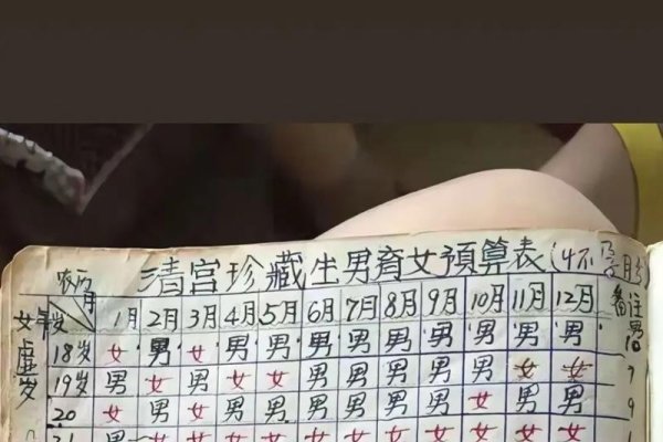 生儿生女表，为母婴健康与幸福谱写人生乐章-方知甜