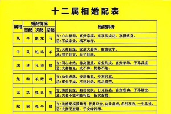 十二生肖排列表婚配最佳属相-方知甜