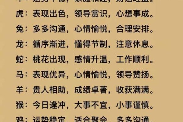 十二生肖运势，稳定中求发展，谨慎处理人际关系-方知甜