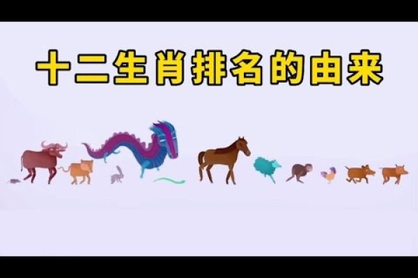 十二生肖中力大无穷的三大动物-方知甜