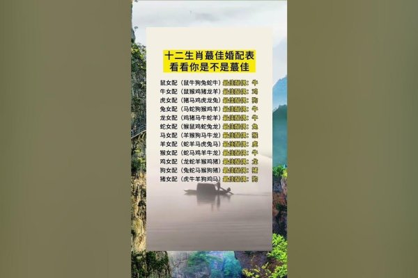 十二生肖最佳婚配表，传统智慧与现代爱情的奇妙融合-方知甜