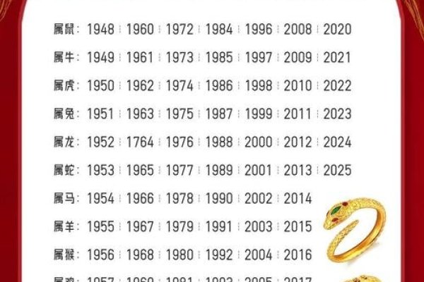 十二生肖排名表，传统纪年与文化影响-方知甜