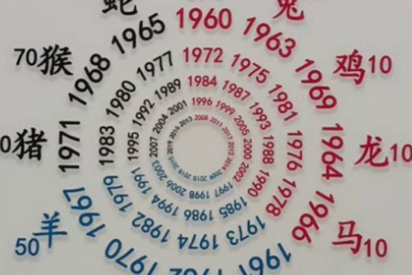 十二生肖年龄速查表，精准计算各生肖出生年份与当前岁数-方知甜