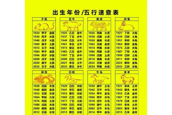 十二生肖年龄对照表，最新出生年份及周岁计算-方知甜