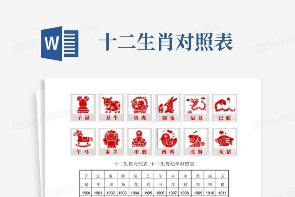 十二生肖年龄对照表-方知甜