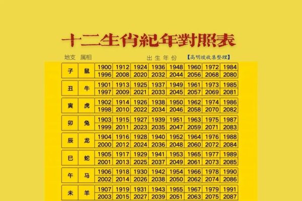 十二生肖婚配指南，揭秘最佳配对组合-方知甜