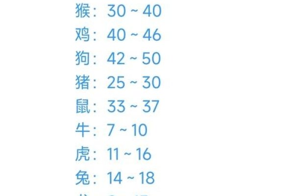 十二生肖收藏，升值潜力与投资前景-方知甜