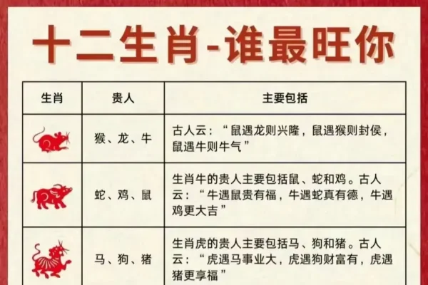 十二生肖排名，龙居首，马有福-方知甜