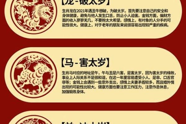 十二生肖犯太岁，传统文化中的信仰与智慧-方知甜