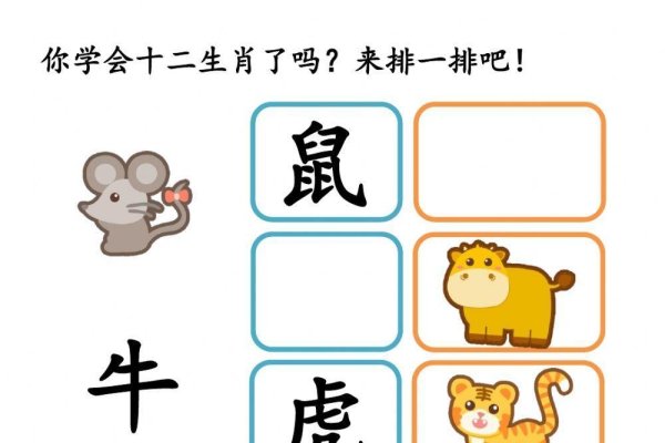 十二生肖顺序，时序的流转与序号的编码-方知甜