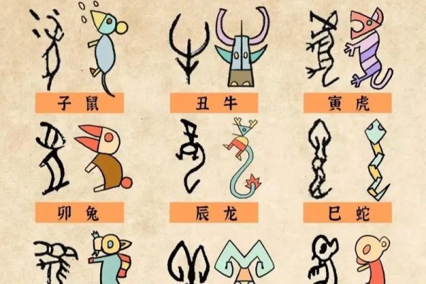 十二生肖排序，解锁古老智慧的多元解-方知甜