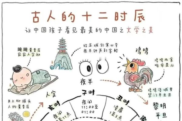 十二生肖，中国文化中的时间之轮-方知甜