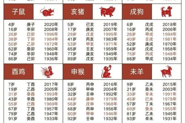 十二生肖表，解读出生信息-方知甜