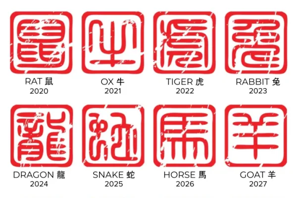 十二生肖年龄表，探索你的生肖年龄与人生旅程-方知甜