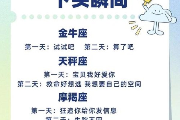 十二星座启示录-方知甜