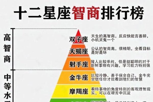 十二星座数学能力排名，娱乐观点与个体差异-方知甜