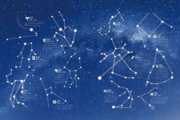 十二星座的月份表，探索星空下的性格密码-方知甜