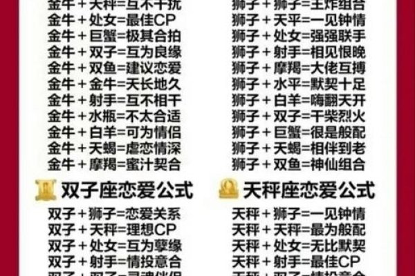 十二星座速配，哪些天生一对，哪对又是冤家？-方知甜